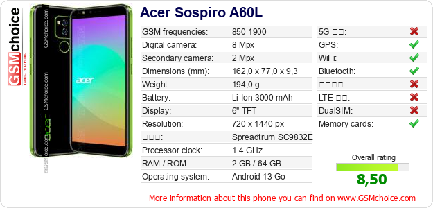 Acer Sospiro A60L 手機技術數據