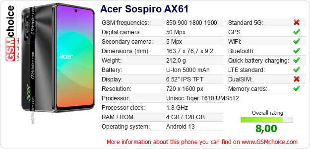 Acer Sospiro AX61 technical specifications Acer Sospiro AX61 technical specifications