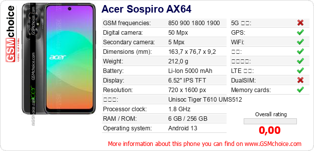 Acer Sospiro AX64 手机技术数据