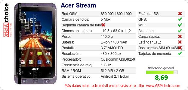 Acer Stream Datos técnicos del móvil Acer Stream Datos técnicos del móvil