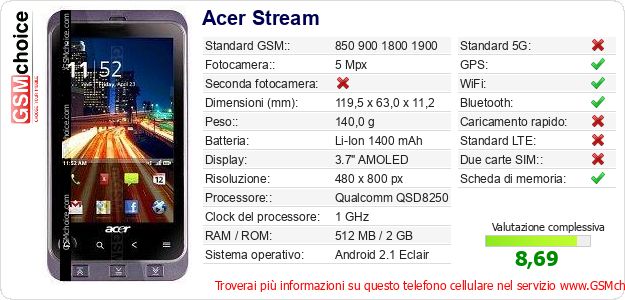 Acer Stream Dati tecnici di telefono cellulare Acer Stream Dati tecnici di telefono cellulare