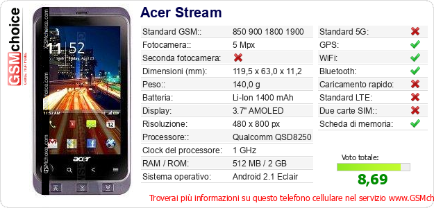 Acer Stream Dati tecnici di telefono cellulare 