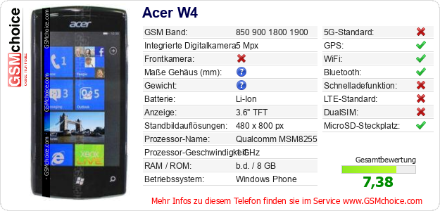 Acer W4 technische Daten Acer W4 technische Daten