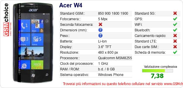 Acer W4 Dati tecnici di telefono cellulare Acer W4 Dati tecnici di telefono cellulare