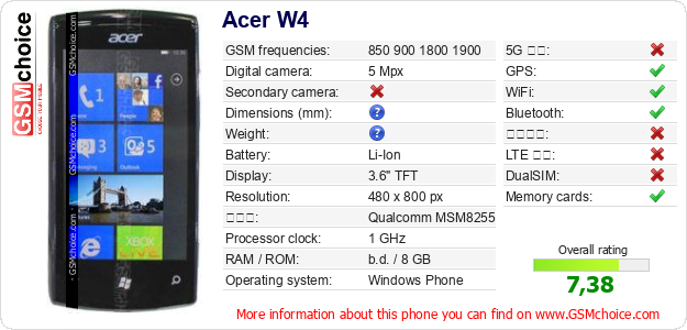 Acer W4 手機技術數據
