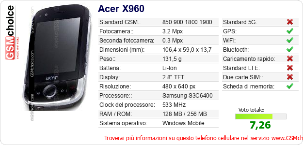 Acer X960 Dati tecnici di telefono cellulare 