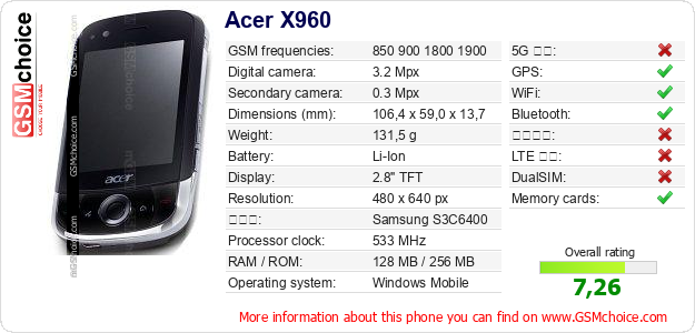 Acer X960 手機技術數據