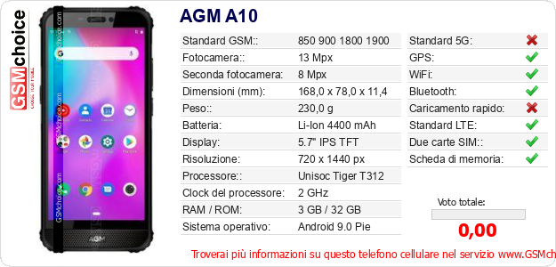 AGM A10 Dati tecnici di telefono cellulare 