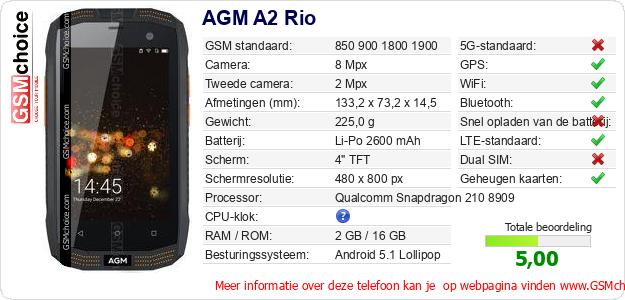 AGM A2 Rio Technische gegevens 