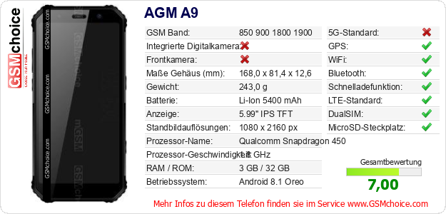 AGM A9 technische Daten AGM A9 technische Daten