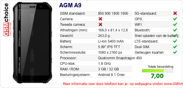 AGM A9 Technische gegevens AGM A9 Technische gegevens