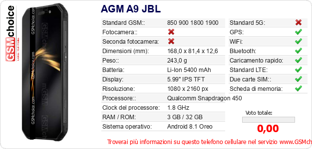 AGM A9 JBL Dati tecnici di telefono cellulare 