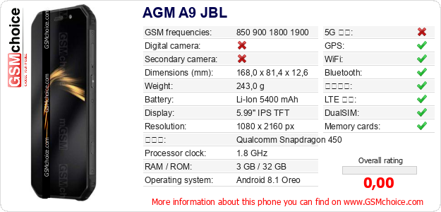 AGM A9 JBL 手機技術數據