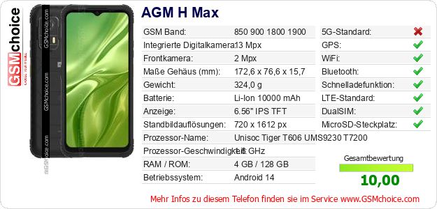 AGM H Max technische Daten AGM H Max technische Daten