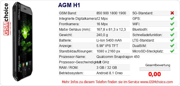 AGM H1 technische Daten AGM H1 technische Daten