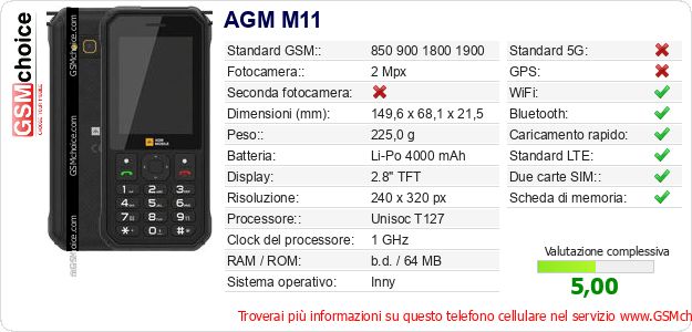 AGM M11 Dati tecnici di telefono cellulare AGM M11 Dati tecnici di telefono cellulare