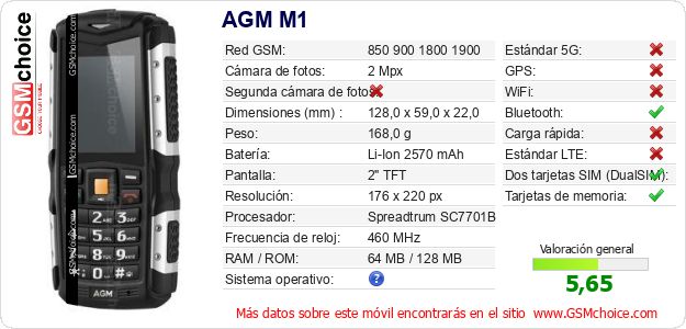 AGM M1 Datos técnicos del móvil AGM M1 Datos técnicos del móvil