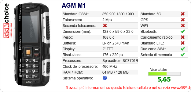 AGM M1 Dati tecnici di telefono cellulare 