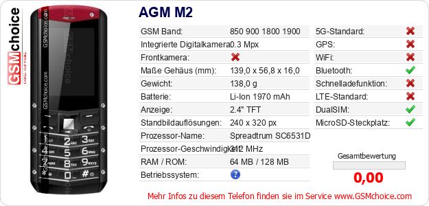 AGM M2 technische Daten AGM M2 technische Daten
