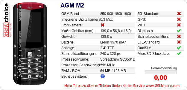 AGM M2 technische Daten AGM M2 technische Daten