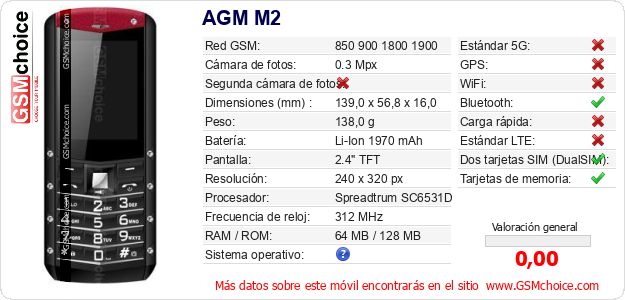AGM M2 Datos técnicos del móvil 