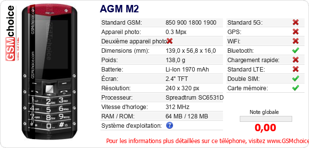 AGM M2 Fiche technique