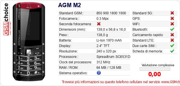 AGM M2 Dati tecnici di telefono cellulare AGM M2 Dati tecnici di telefono cellulare