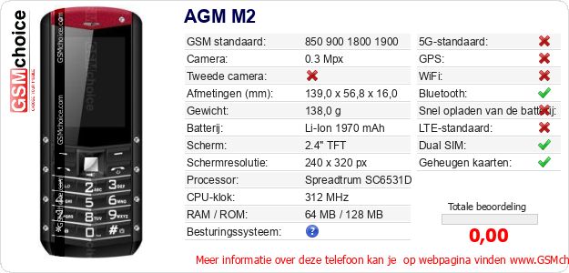 AGM M2 Technische gegevens AGM M2 Technische gegevens