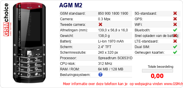AGM M2 Technische gegevens 