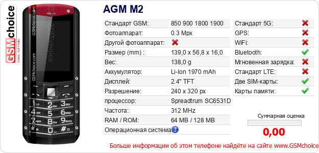AGM M2 Технические данные телефона AGM M2 Технические данные телефона
