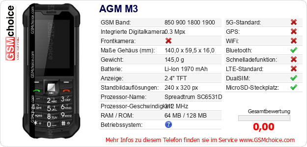 AGM M3 technische Daten AGM M3 technische Daten