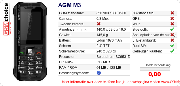 AGM M3 Technische gegevens 