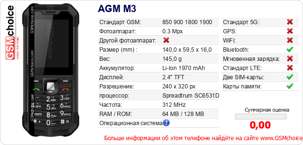 AGM M3 Технические данные телефона AGM M3 Технические данные телефона