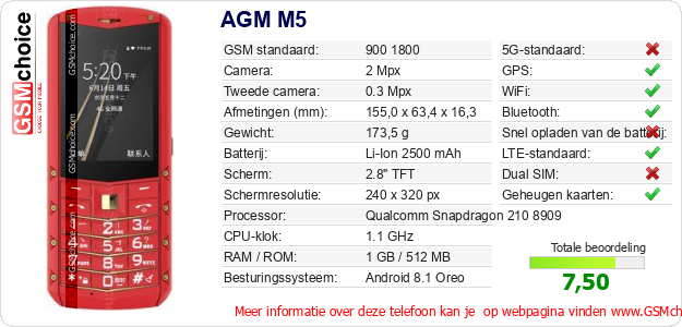 AGM M5 Technische gegevens AGM M5 Technische gegevens