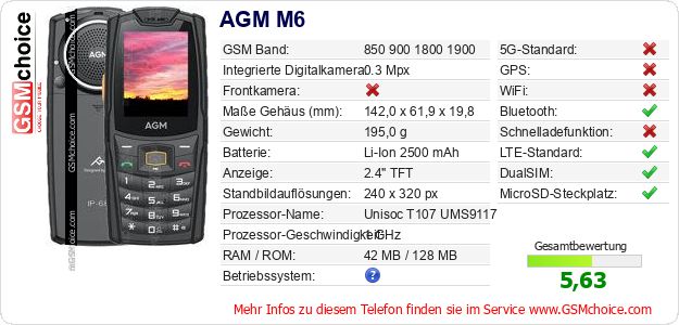 AGM M6 technische Daten AGM M6 technische Daten