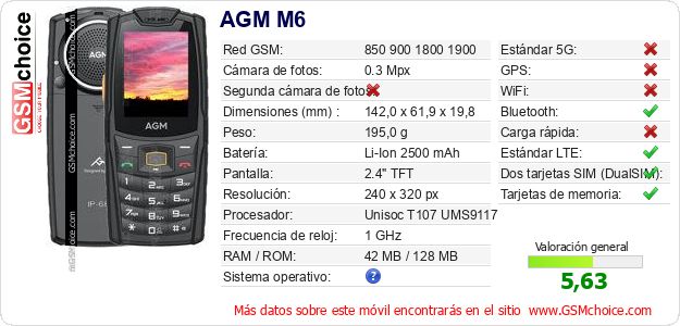 AGM M6 Datos técnicos del móvil AGM M6 Datos técnicos del móvil