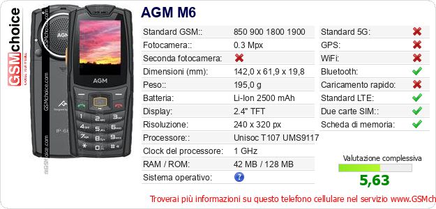 AGM M6 Dati tecnici di telefono cellulare AGM M6 Dati tecnici di telefono cellulare