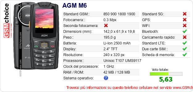 AGM M6 Dati tecnici di telefono cellulare 