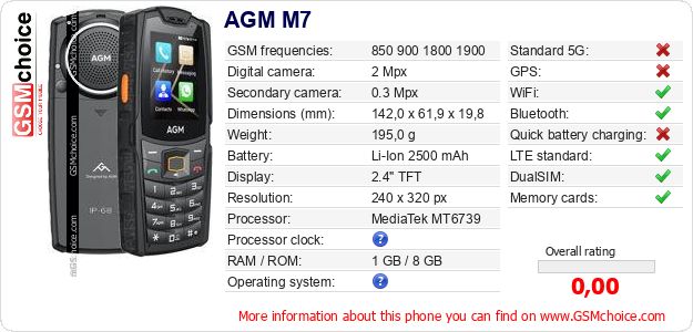 AGM M7 technical specifications AGM M7 technical specifications