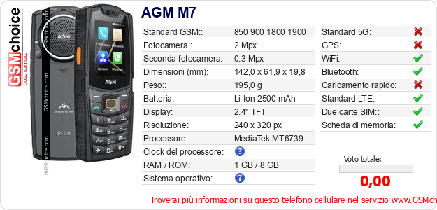 AGM M7 Dati tecnici di telefono cellulare 