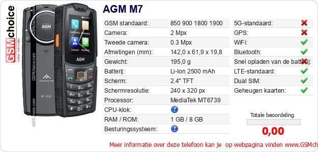 AGM M7 Technische gegevens AGM M7 Technische gegevens