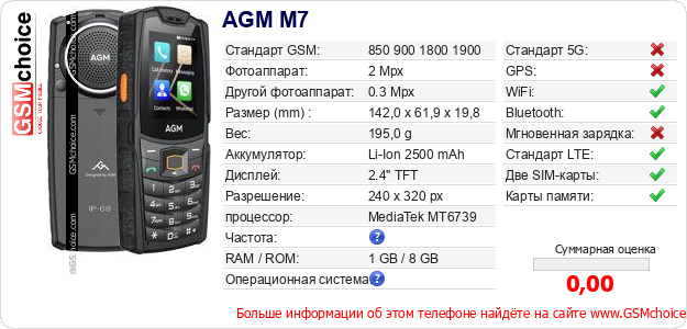 AGM M7 Технические данные телефона AGM M7 Технические данные телефона