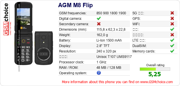 AGM M8 Flip 手机技术数据