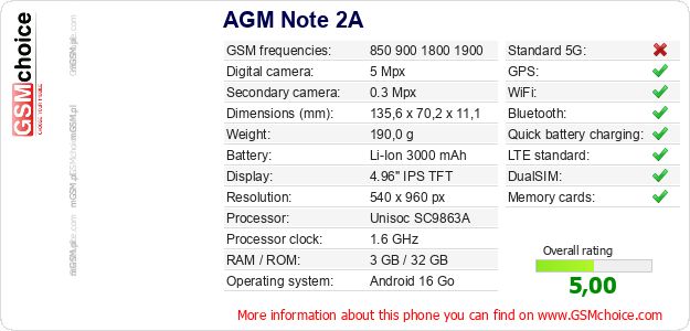 AGM Note 2A technical specifications AGM Note 2A technical specifications