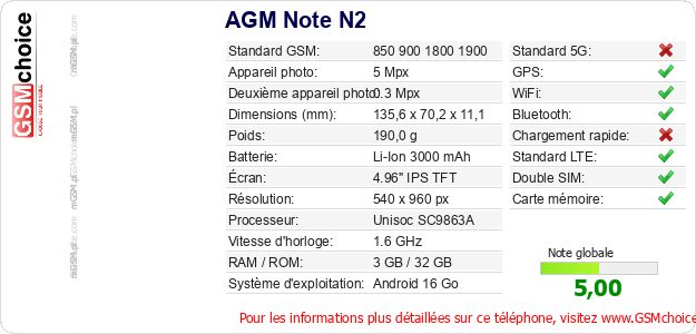 AGM Note N2 Fiche technique AGM Note N2 Fiche technique