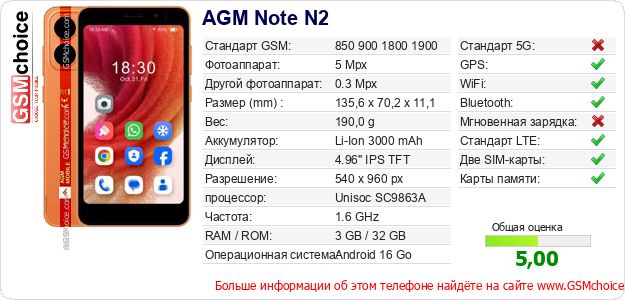 AGM Note N2 Технические данные телефона AGM Note N2 Технические данные телефона