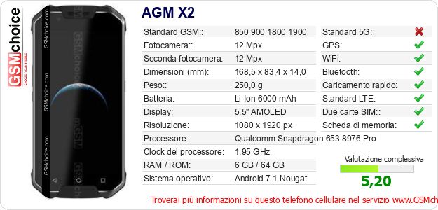 AGM X2 Dati tecnici di telefono cellulare 