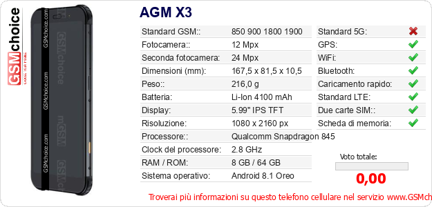 AGM X3 Dati tecnici di telefono cellulare AGM X3 Dati tecnici di telefono cellulare