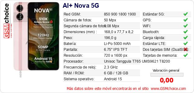 AI+ Nova 5G Datos técnicos del móvil AI+ Nova 5G Datos técnicos del móvil