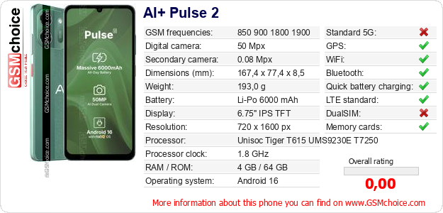 AI+ Pulse 2 technical specifications AI+ Pulse 2 technical specifications